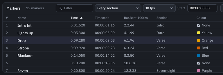 The marker list: twelve markers with their name, time, timecode at 30 fps, bar and beat, section and colour, with a filter, the frame rate and the start time above.
